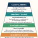 Categories of trademarks